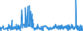 KN 50 /Exporte /Einheit = Preise (Euro/Tonne) /Partnerland: Lettland /Meldeland: Eur27_2020 /50:Seide