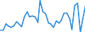 KN 50 /Exporte /Einheit = Preise (Euro/Tonne) /Partnerland: Litauen /Meldeland: Eur27_2020 /50:Seide