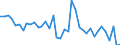 KN 50 /Exporte /Einheit = Preise (Euro/Tonne) /Partnerland: Tschechien /Meldeland: Eur27_2020 /50:Seide