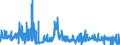 KN 50 /Exporte /Einheit = Preise (Euro/Tonne) /Partnerland: Tschechien /Meldeland: Eur27_2020 /50:Seide