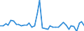 KN 50 /Exporte /Einheit = Preise (Euro/Tonne) /Partnerland: Slowakei /Meldeland: Eur27_2020 /50:Seide