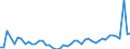 KN 50 /Exporte /Einheit = Preise (Euro/Tonne) /Partnerland: Rumaenien /Meldeland: Eur27_2020 /50:Seide