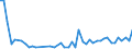 KN 50 /Exporte /Einheit = Preise (Euro/Tonne) /Partnerland: Albanien /Meldeland: Eur27_2020 /50:Seide