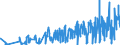 KN 50 /Exporte /Einheit = Preise (Euro/Tonne) /Partnerland: Albanien /Meldeland: Eur27_2020 /50:Seide