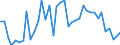 KN 50 /Exporte /Einheit = Preise (Euro/Tonne) /Partnerland: Ukraine /Meldeland: Eur27_2020 /50:Seide