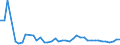 KN 50 /Exporte /Einheit = Preise (Euro/Tonne) /Partnerland: Weissrussland /Meldeland: Eur27_2020 /50:Seide