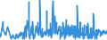 KN 50 /Exporte /Einheit = Preise (Euro/Tonne) /Partnerland: Weissrussland /Meldeland: Eur27_2020 /50:Seide