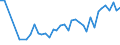 KN 50 /Exporte /Einheit = Preise (Euro/Tonne) /Partnerland: Moldau /Meldeland: Eur27_2020 /50:Seide