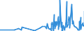 KN 50 /Exporte /Einheit = Preise (Euro/Tonne) /Partnerland: Aserbaidschan /Meldeland: Eur27_2020 /50:Seide