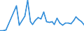 KN 50 /Exporte /Einheit = Preise (Euro/Tonne) /Partnerland: Kasachstan /Meldeland: Eur27_2020 /50:Seide