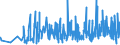 KN 50 /Exporte /Einheit = Preise (Euro/Tonne) /Partnerland: Kasachstan /Meldeland: Eur27_2020 /50:Seide