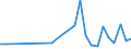KN 50 /Exporte /Einheit = Preise (Euro/Tonne) /Partnerland: Usbekistan /Meldeland: Eur27_2020 /50:Seide
