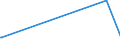 KN 50 /Exporte /Einheit = Preise (Euro/Tonne) /Partnerland: Tadschikistan /Meldeland: Eur27_2020 /50:Seide