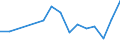 KN 50 /Exporte /Einheit = Preise (Euro/Tonne) /Partnerland: Kirgistan /Meldeland: Eur27_2020 /50:Seide