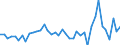 KN 50 /Exporte /Einheit = Preise (Euro/Tonne) /Partnerland: Kroatien /Meldeland: Eur27_2020 /50:Seide