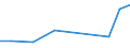 KN 50 /Exporte /Einheit = Preise (Euro/Tonne) /Partnerland: Kosovo /Meldeland: Eur27_2020 /50:Seide