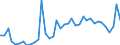 KN 50 /Exporte /Einheit = Preise (Euro/Tonne) /Partnerland: Ehem.jug.rep.mazed /Meldeland: Eur27_2020 /50:Seide