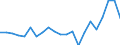 KN 50 /Exporte /Einheit = Preise (Euro/Tonne) /Partnerland: Serbien /Meldeland: Eur27_2020 /50:Seide