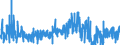 KN 50 /Exporte /Einheit = Preise (Euro/Tonne) /Partnerland: Marokko /Meldeland: Eur27_2020 /50:Seide