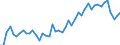 KN 50 /Exporte /Einheit = Preise (Euro/Tonne) /Partnerland: Tunesien /Meldeland: Eur27_2020 /50:Seide