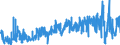 KN 50 /Exporte /Einheit = Preise (Euro/Tonne) /Partnerland: Tunesien /Meldeland: Eur27_2020 /50:Seide