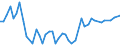 KN 50 /Exporte /Einheit = Preise (Euro/Tonne) /Partnerland: Libyen /Meldeland: Eur27_2020 /50:Seide