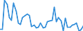 KN 50 /Exporte /Einheit = Preise (Euro/Tonne) /Partnerland: Aegypten /Meldeland: Eur27_2020 /50:Seide