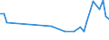 KN 50 /Exporte /Einheit = Preise (Euro/Tonne) /Partnerland: Sudan /Meldeland: Eur27_2020 /50:Seide