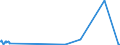 KN 50 /Exporte /Einheit = Preise (Euro/Tonne) /Partnerland: Mauretanien /Meldeland: Europäische Union /50:Seide