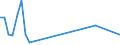 KN 50 /Exporte /Einheit = Preise (Euro/Tonne) /Partnerland: Mali /Meldeland: Europäische Union /50:Seide