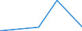 KN 50 /Exporte /Einheit = Preise (Euro/Tonne) /Partnerland: Burkina Faso /Meldeland: Europäische Union /50:Seide