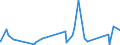 CN 50 /Exports /Unit = Prices (Euro/ton) /Partner: Cape Verde /Reporter: Eur27_2020 /50:Silk