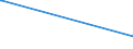 KN 50 /Exporte /Einheit = Preise (Euro/Tonne) /Partnerland: Guinea /Meldeland: Eur15 /50:Seide