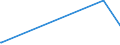 KN 50 /Exporte /Einheit = Preise (Euro/Tonne) /Partnerland: Sierra Leone /Meldeland: Europäische Union /50:Seide