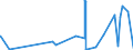 KN 50 /Exporte /Einheit = Preise (Euro/Tonne) /Partnerland: Togo /Meldeland: Eur27_2020 /50:Seide