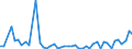 KN 50 /Exporte /Einheit = Preise (Euro/Tonne) /Partnerland: Nigeria /Meldeland: Eur27_2020 /50:Seide
