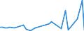 KN 50 /Exporte /Einheit = Preise (Euro/Tonne) /Partnerland: Kamerun /Meldeland: Eur27_2020 /50:Seide