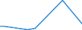 KN 50 /Exporte /Einheit = Preise (Euro/Tonne) /Partnerland: Aequat.guin. /Meldeland: Eur27_2020 /50:Seide