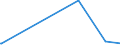 KN 50 /Exporte /Einheit = Preise (Euro/Tonne) /Partnerland: S.tome /Meldeland: Eur27_2020 /50:Seide