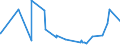 CN 50 /Exports /Unit = Prices (Euro/ton) /Partner: Gabon /Reporter: Eur27_2020 /50:Silk