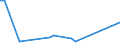 KN 50 /Exporte /Einheit = Preise (Euro/Tonne) /Partnerland: Ruanda /Meldeland: Europäische Union /50:Seide
