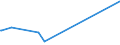 KN 50 /Exporte /Einheit = Preise (Euro/Tonne) /Partnerland: Ruanda /Meldeland: Europäische Union /50:Seide