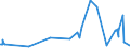 KN 51011900 /Exporte /Einheit = Preise (Euro/Tonne) /Partnerland: Slowakei /Meldeland: Eur27_2020 /51011900:Schweißwolle, Einschl. auf dem Rücken der Tiere Gewaschene Wolle, Weder Gekrempelt Noch Gekämmt (Ausg. Schurwolle)