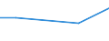 KN 51011900 /Exporte /Einheit = Preise (Euro/Tonne) /Partnerland: Argentinien /Meldeland: Eur27 /51011900:Schweißwolle, Einschl. auf dem Rücken der Tiere Gewaschene Wolle, Weder Gekrempelt Noch Gekämmt (Ausg. Schurwolle)