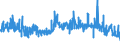 KN 51012100 /Exporte /Einheit = Preise (Euro/Tonne) /Partnerland: Frankreich /Meldeland: Eur27_2020 /51012100:Schurwolle, Entschweißt, Nichtcarbonisiert, Weder Gekrempelt Noch Gekämmt