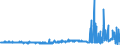 KN 51012100 /Exporte /Einheit = Preise (Euro/Tonne) /Partnerland: Daenemark /Meldeland: Eur27_2020 /51012100:Schurwolle, Entschweißt, Nichtcarbonisiert, Weder Gekrempelt Noch Gekämmt