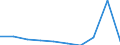 KN 51013000 /Exporte /Einheit = Preise (Euro/Tonne) /Partnerland: Belgien/Luxemburg /Meldeland: Eur27 /51013000:Wolle, Carbonisiert, Weder Gekrempelt Noch Gekämmt