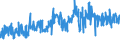 KN 51013000 /Exporte /Einheit = Preise (Euro/Tonne) /Partnerland: Italien /Meldeland: Eur27_2020 /51013000:Wolle, Carbonisiert, Weder Gekrempelt Noch Gekämmt