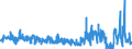 KN 5101 /Exporte /Einheit = Preise (Euro/Tonne) /Partnerland: Niederlande /Meldeland: Eur27_2020 /5101:Wolle, Weder Gekrempelt Noch Gekämmt (Ausg. Baumwolle)