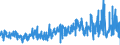 KN 5101 /Exporte /Einheit = Preise (Euro/Tonne) /Partnerland: Italien /Meldeland: Eur27_2020 /5101:Wolle, Weder Gekrempelt Noch Gekämmt (Ausg. Baumwolle)